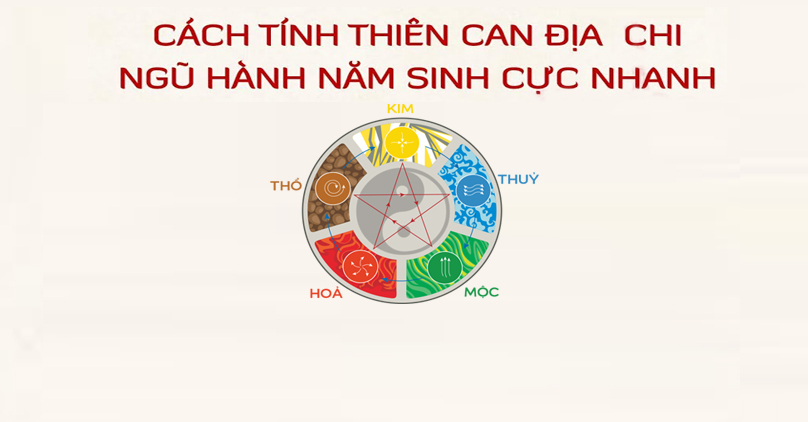 Cách Tính Thiên Can, Địa Chi Và Ngũ Hành Năm Sinh Cực Nhanh